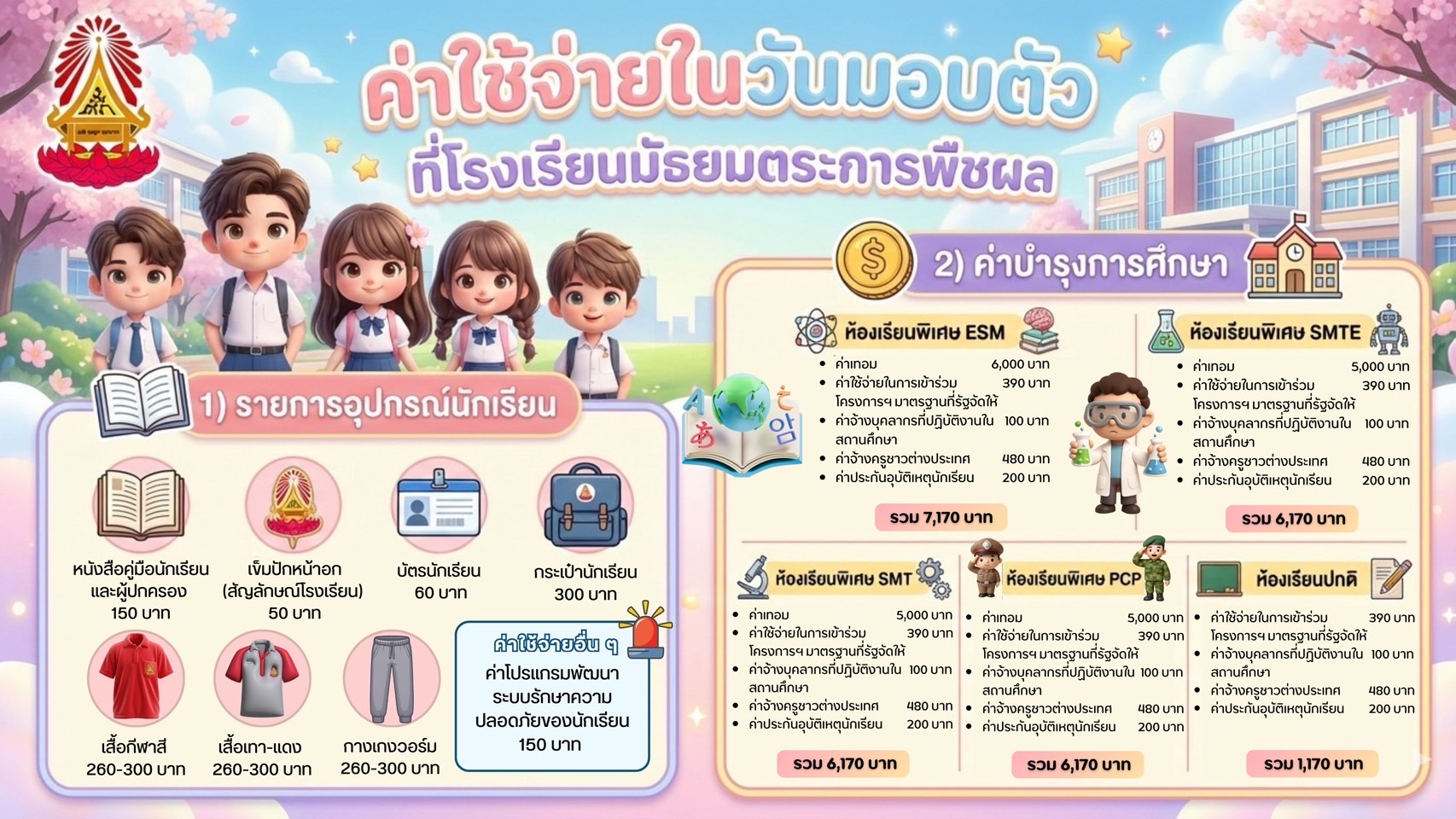 รายละเอียดค่าใช้จ่าย