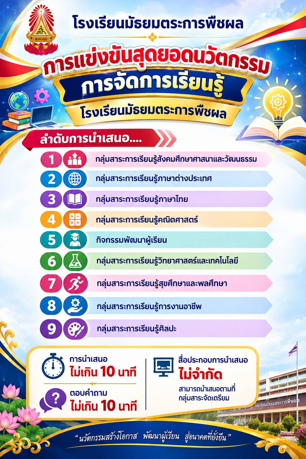 โปสเตอร์ประกวดนวัตกรรม