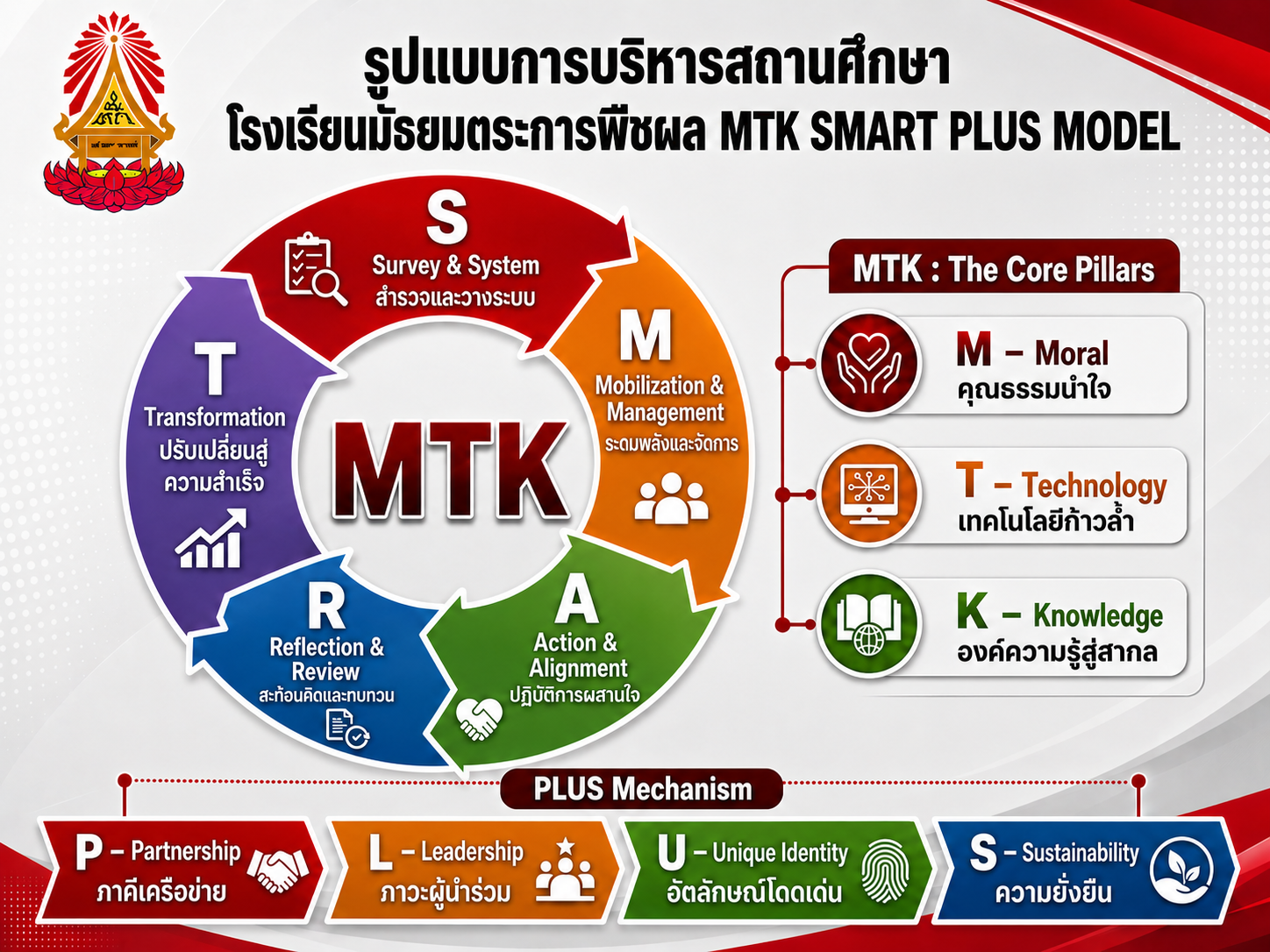MTK Model